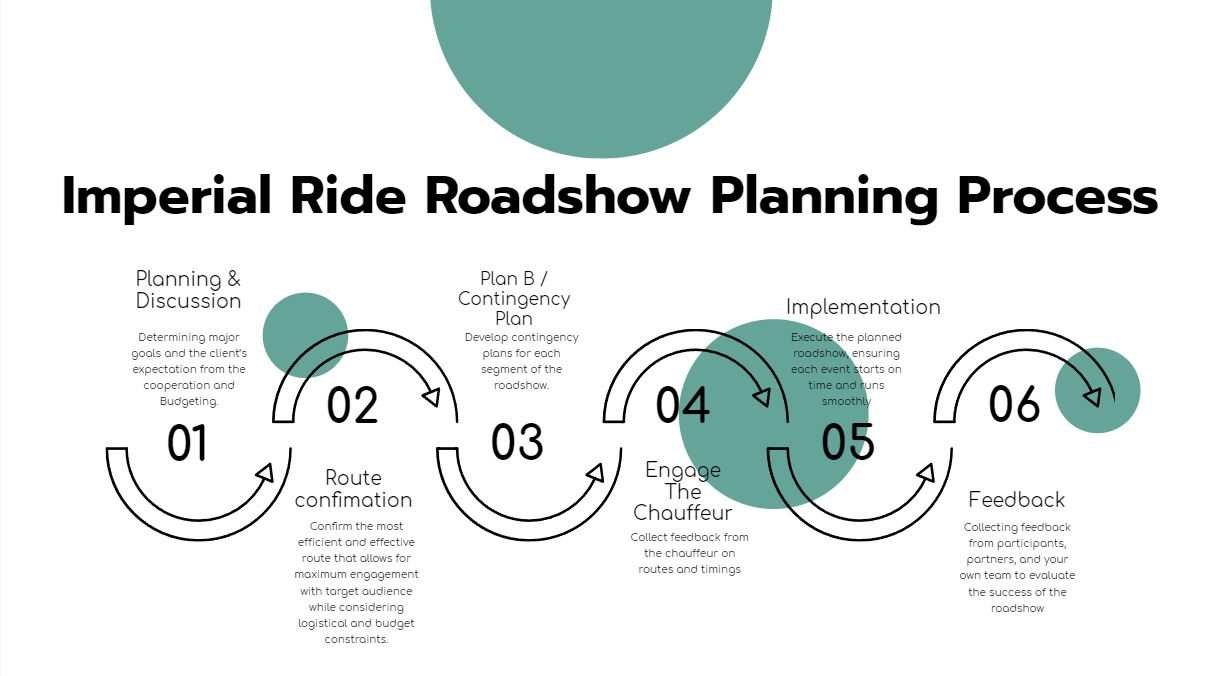 roadshows-plan-by-imperial-ride