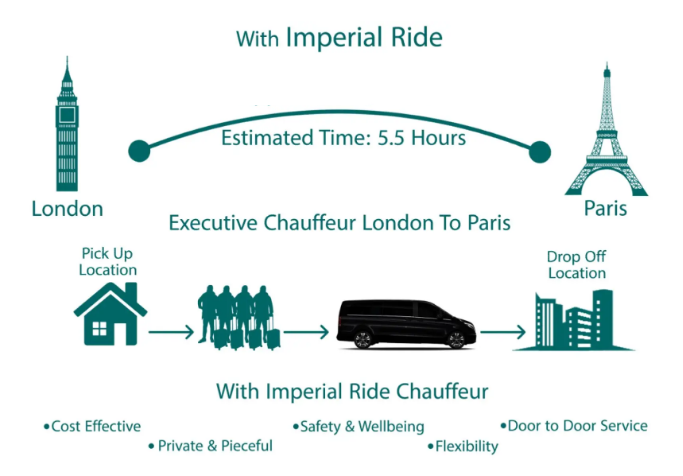 Long Distance Chauffeur Hire Services London Uk Imperial ride