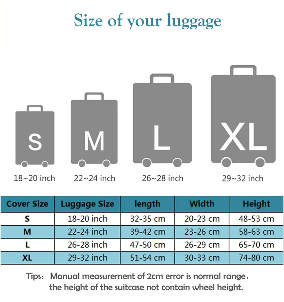Luggage Guide - Imperial Ride